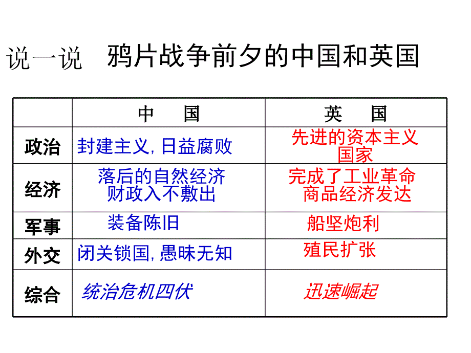 人教版八年级上册第一课鸦片战争_第3页