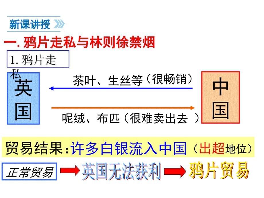 人教版八年级上册第一课鸦片战争_第5页