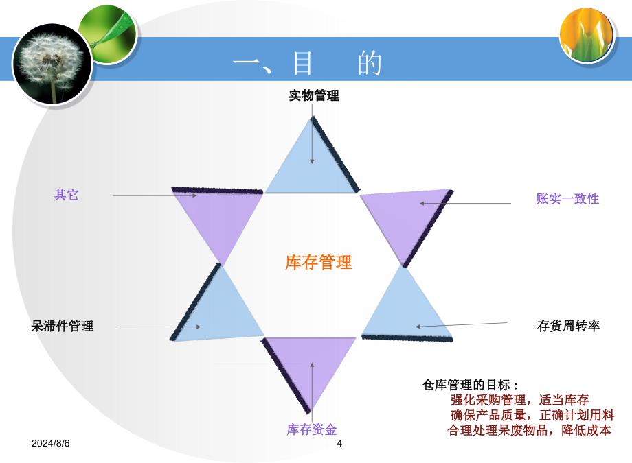 库管员基础知识培训_第4页