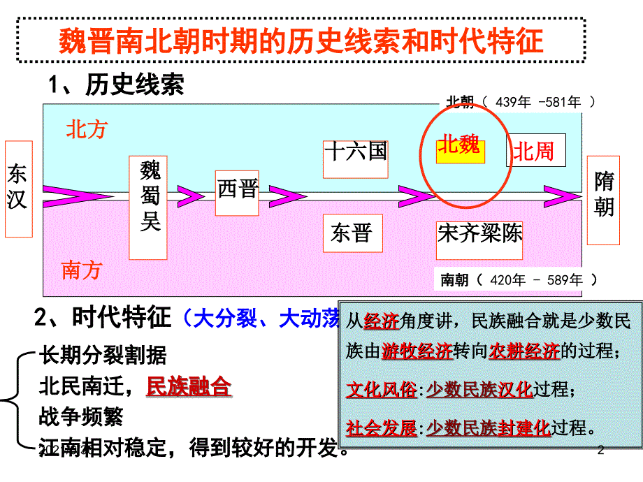 北魏孝文帝改革公开课_第2页