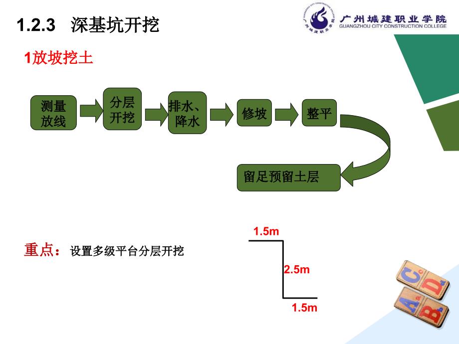 《建筑与装饰工程施工工艺》.ppt_第4页