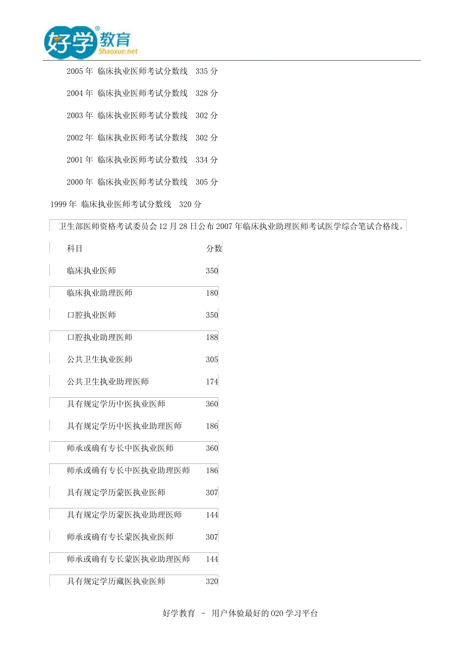 2014助理医师考试分数线划分_第4页