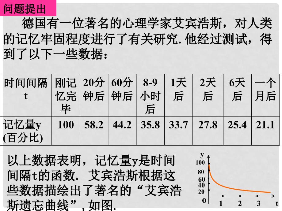 广东省始兴县风度中学高中数学 1.3.11函数单调性的概念课件 新人教A版必修1_第2页