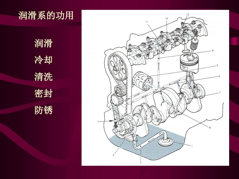 发动机润滑系统_第4页