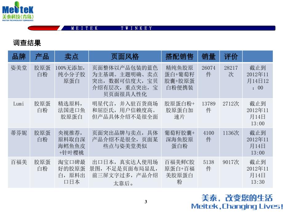 淘宝网宝贝描述与站外推广计划方案课件_第3页