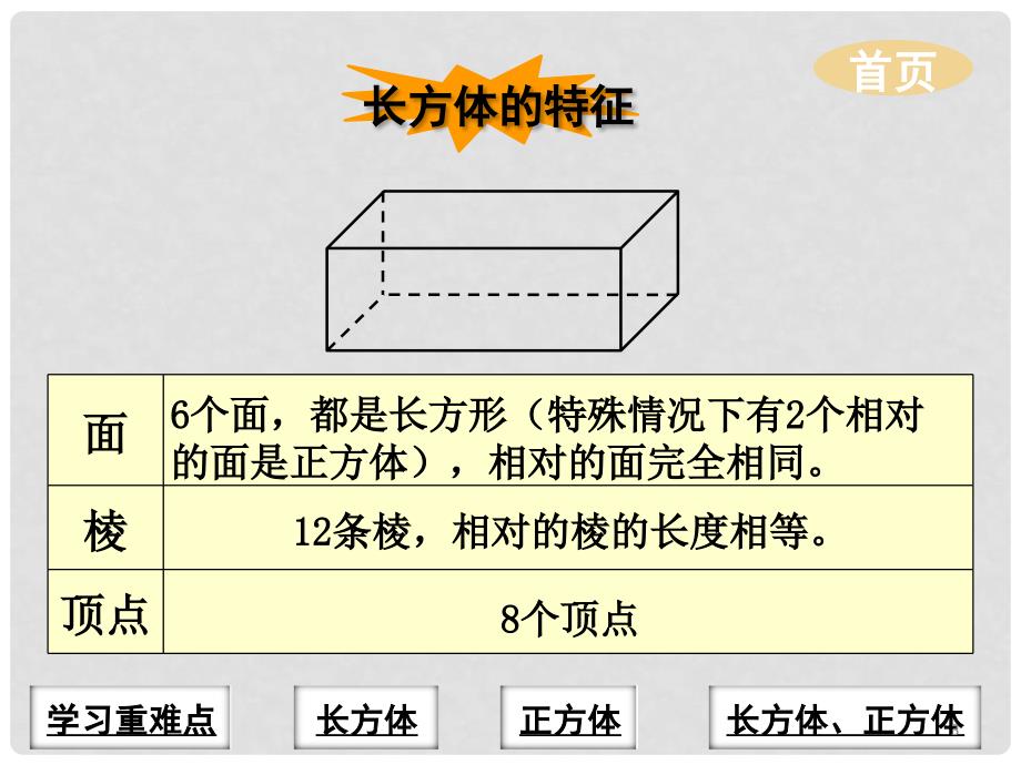 五年级数学下册 4.3 长方体和正方体的认识课件3 沪教版_第3页