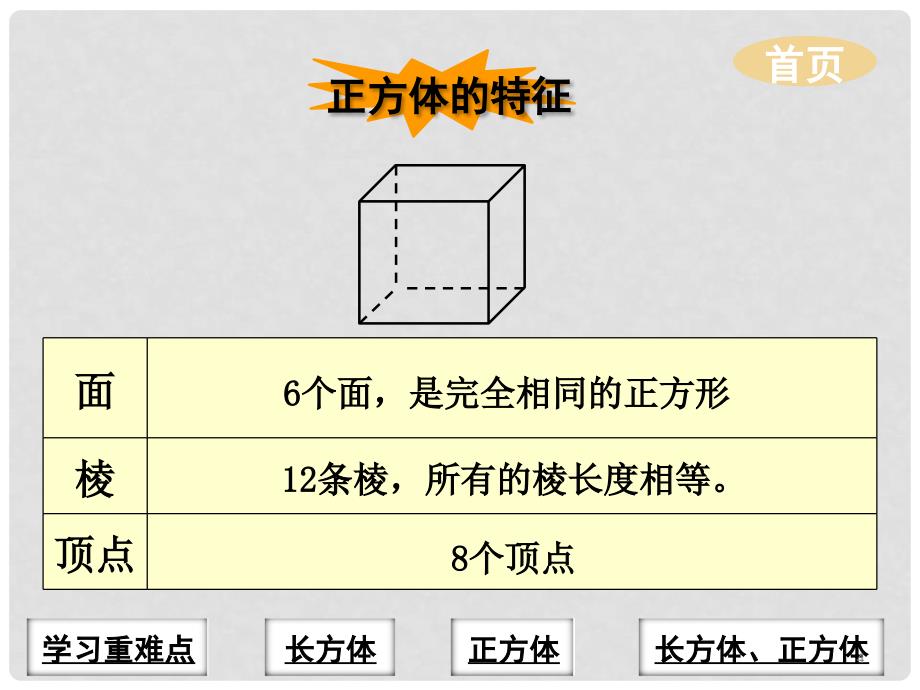 五年级数学下册 4.3 长方体和正方体的认识课件3 沪教版_第4页