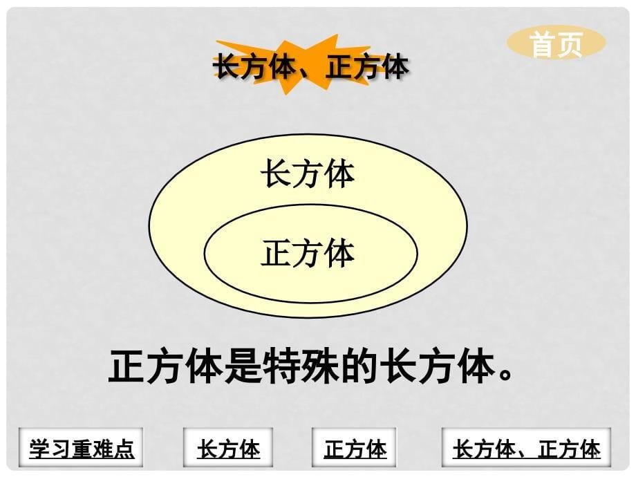 五年级数学下册 4.3 长方体和正方体的认识课件3 沪教版_第5页