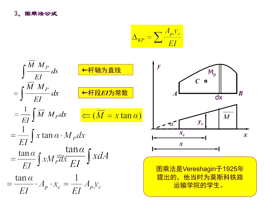 结构力学图乘法ppt课件_第3页