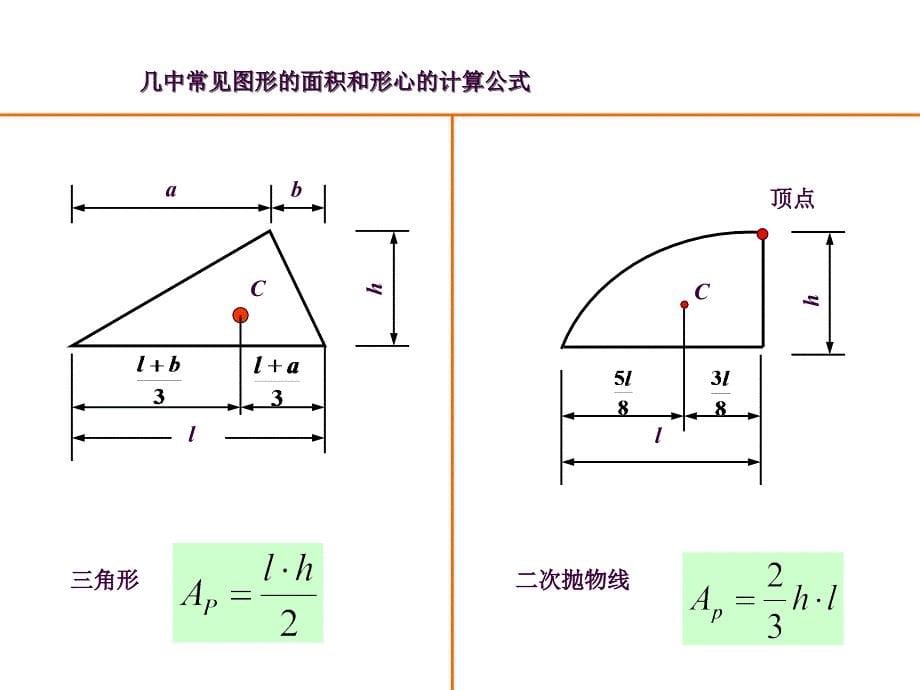 结构力学图乘法ppt课件_第5页