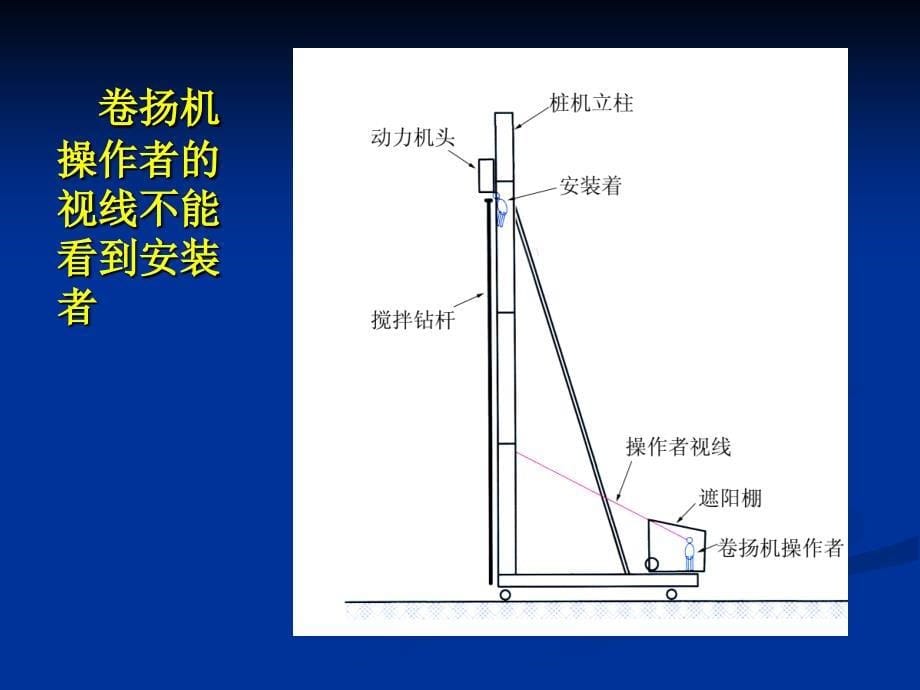 建筑机械安全使用技术规程专题培训班(三)课件_第5页