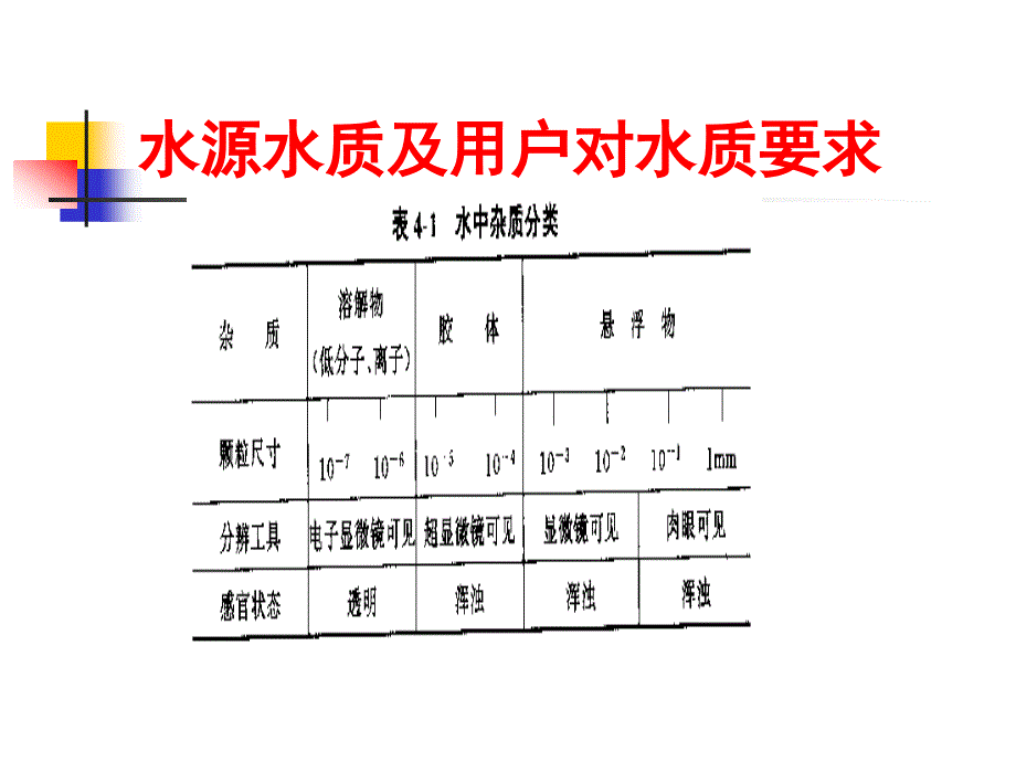 水质检验基础知识课件_第3页