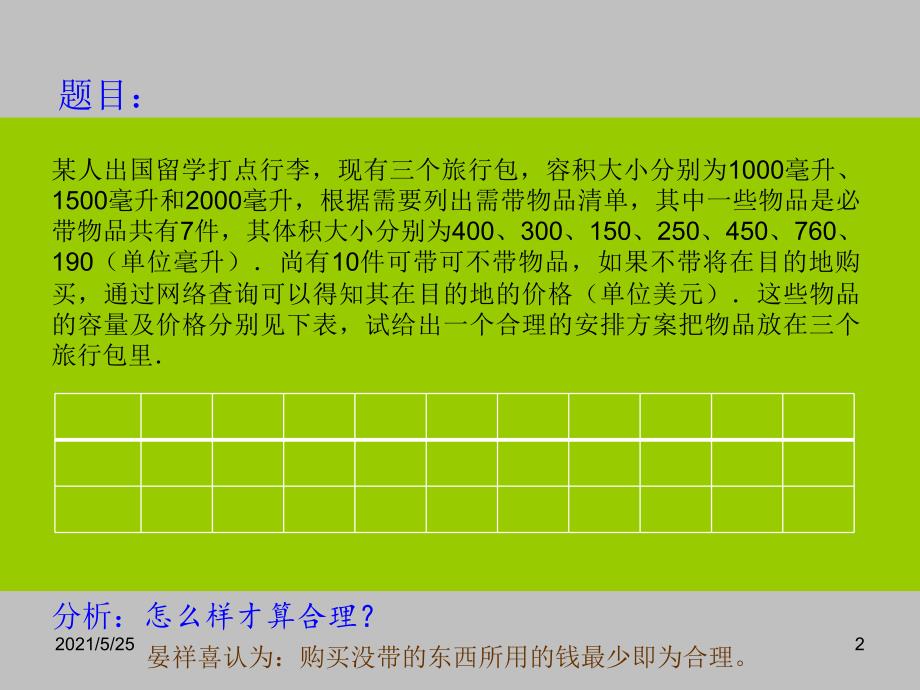 数学模型——背包问题PPT优秀课件_第2页