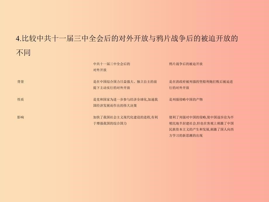 2019年春八年级历史下册 第三单元 中国特色社会主义道路 9 对外开放同步课件 新人教版.ppt_第5页