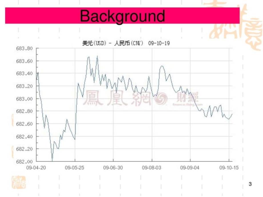 外汇与汇率国际金_第3页