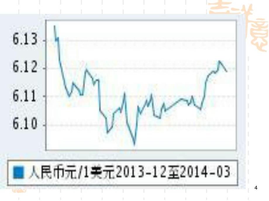 外汇与汇率国际金_第4页