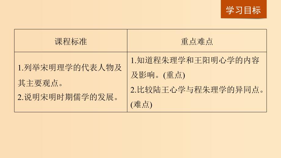 2018-2019学年高中历史 第一单元 中国传统文化主流思想的演变 第3课 宋明理学课件 新人教版必修3.ppt_第2页