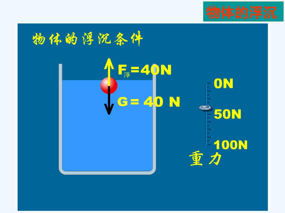 初中二年级物理下册第十章浮力第3节物体的浮沉条件及应用第一课时课件_第4页