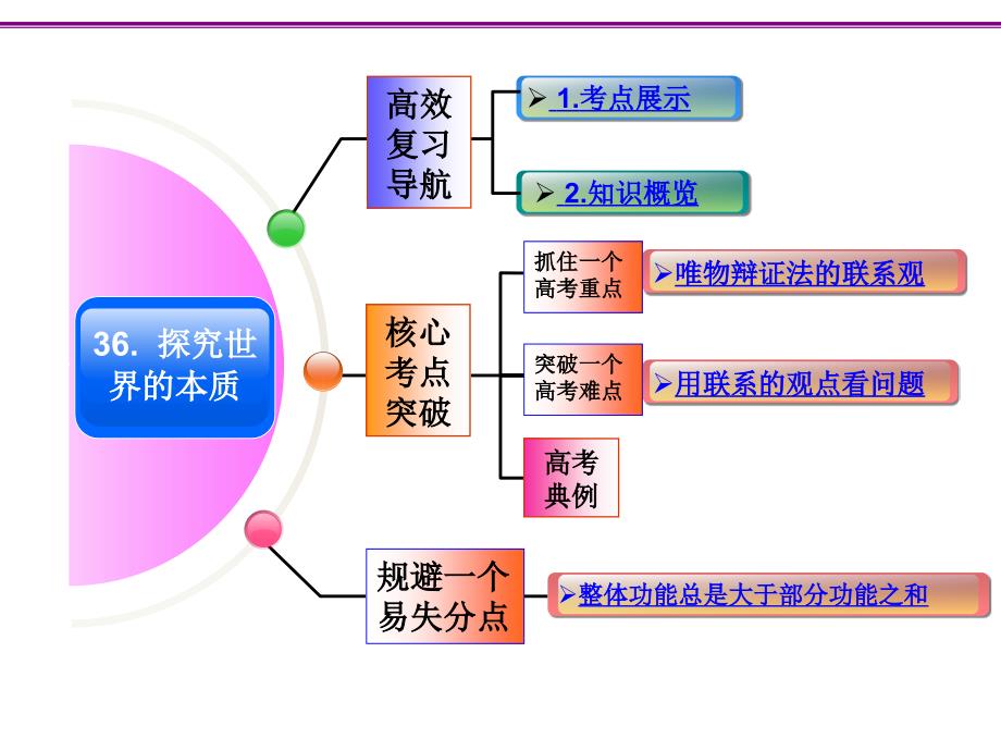 高三政治一轮复习课件：唯物辩证法的联系观_第2页