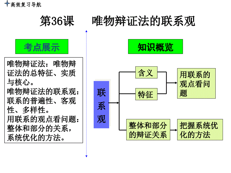 高三政治一轮复习课件：唯物辩证法的联系观_第3页