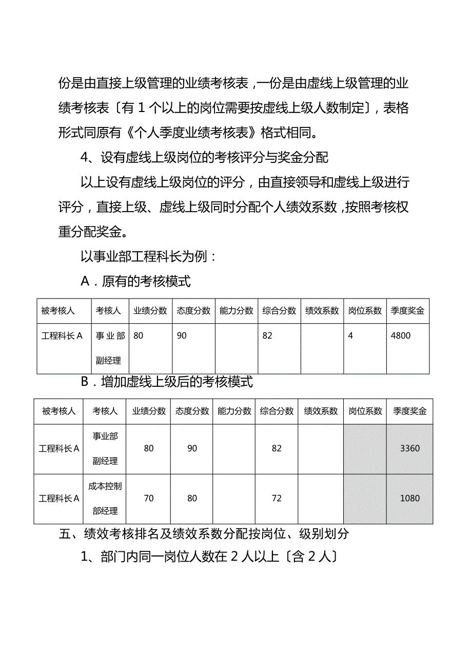 绩效考核优化改进方案_第4页