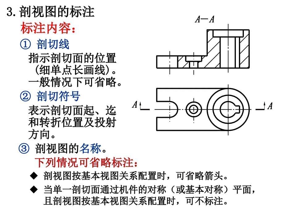 剖视图和剖面图区别详解2_第5页