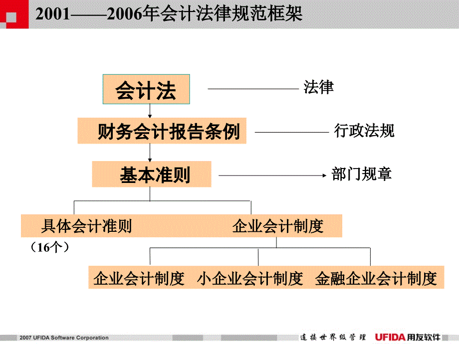 新准则下的财务核算变革.ppt_第3页