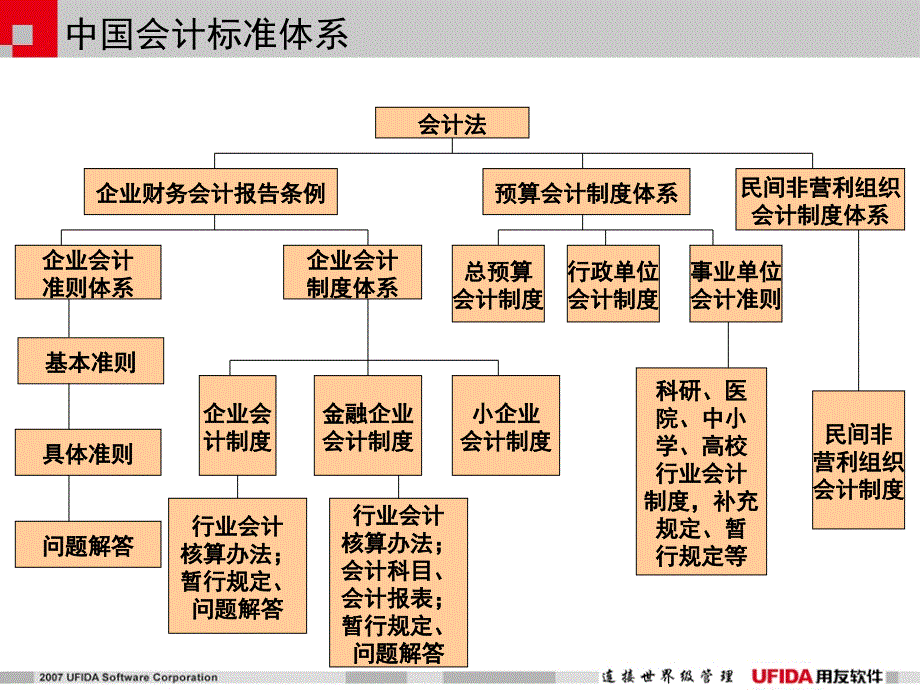 新准则下的财务核算变革.ppt_第4页