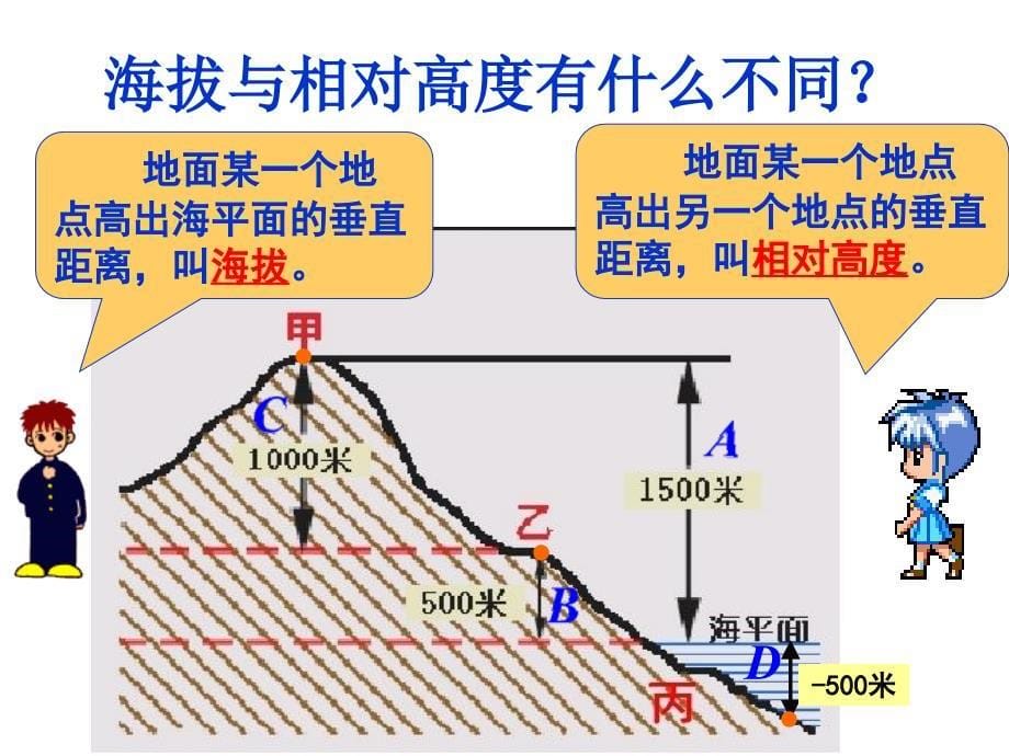 23世界的地形公开课_第5页