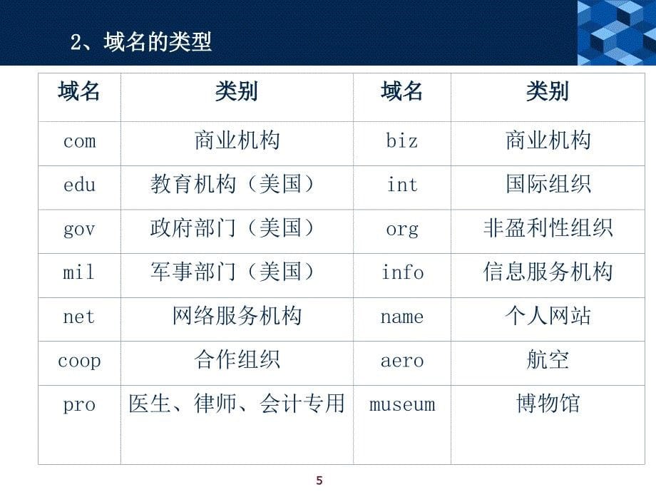 二章计算机网络基础知识_第5页