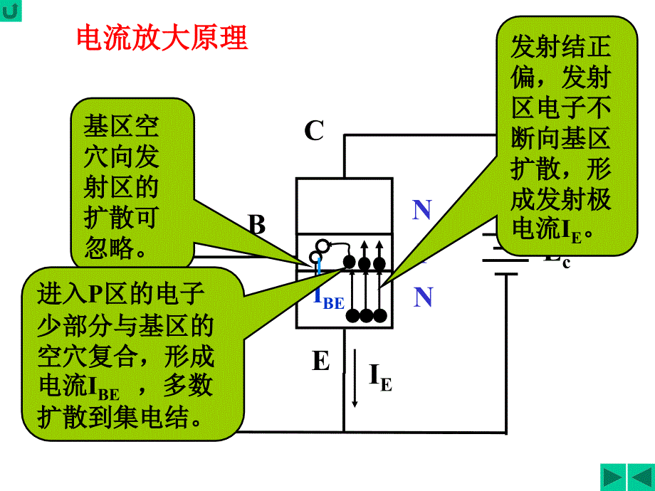 双极性晶体三极管_第3页