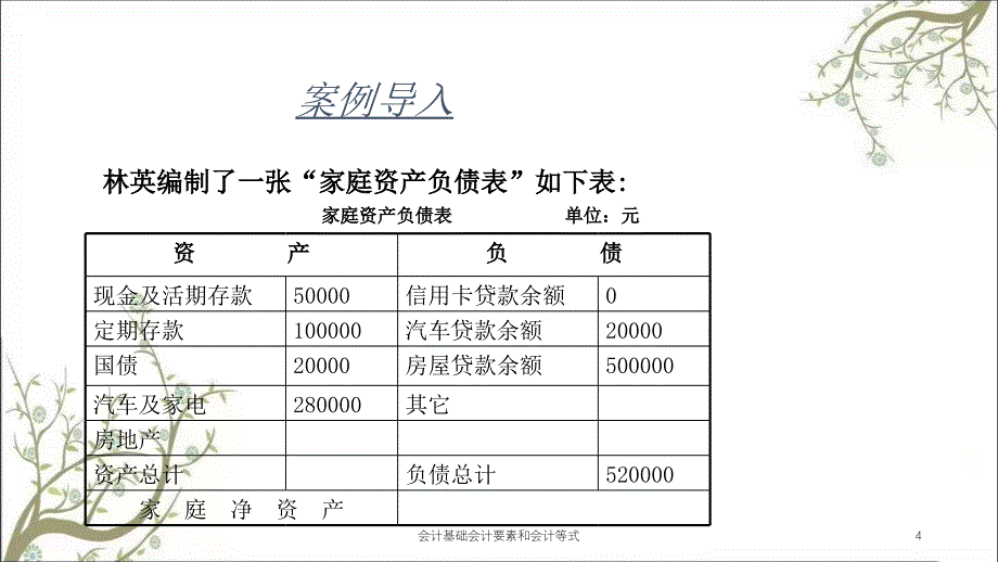 会计基础会计要素和会计等式课件_第4页