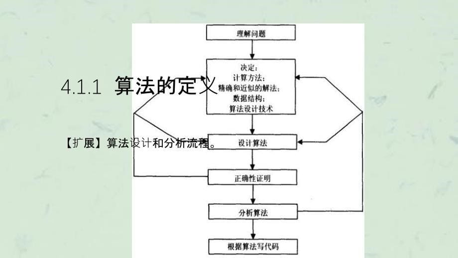 唐良荣计算机导论计算思维和应用技术算法基课件_第5页