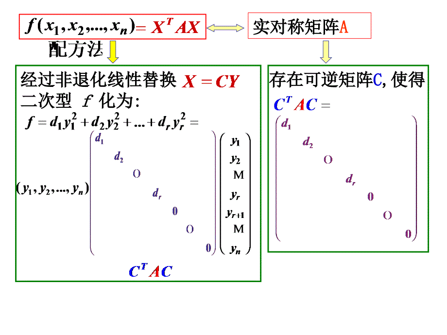 二次型正定惯性指数.ppt_第4页