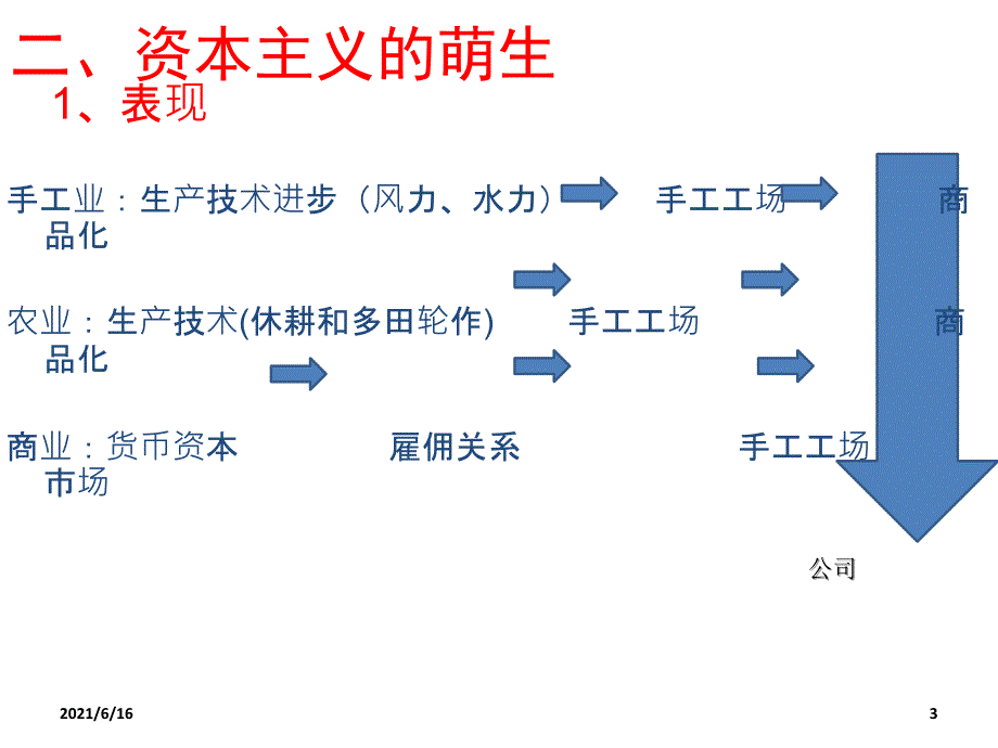 历史必修一专题五知识点总结_第3页