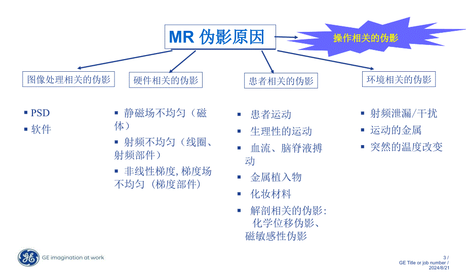 MRI常见伪影简介_第3页