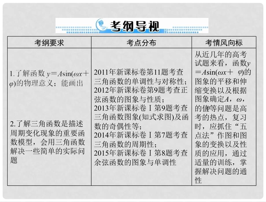 高考数学一轮总复习 第三章 三角函数与解三角形 第4讲 函数 y＝Asin(ωx＋φ)的图象课件 文_第2页