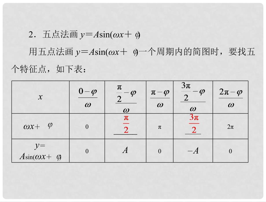 高考数学一轮总复习 第三章 三角函数与解三角形 第4讲 函数 y＝Asin(ωx＋φ)的图象课件 文_第4页