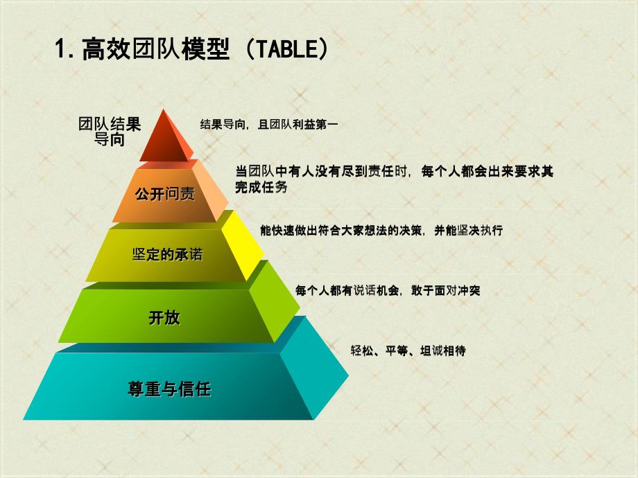 网点竞争力提升工作坊_第4页