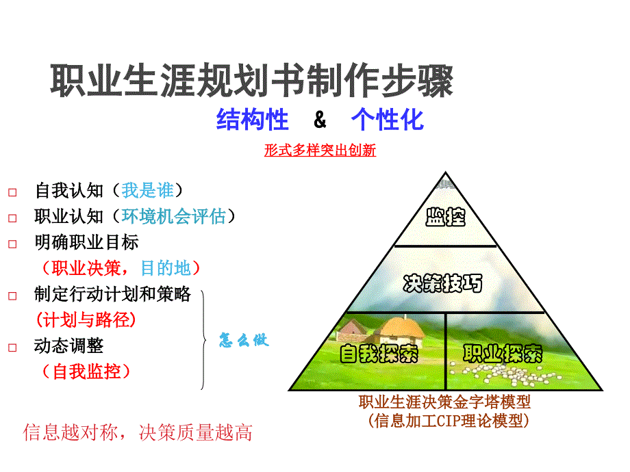 如何制作生涯规划书 职业生涯规划书制作步骤PPT_第1页