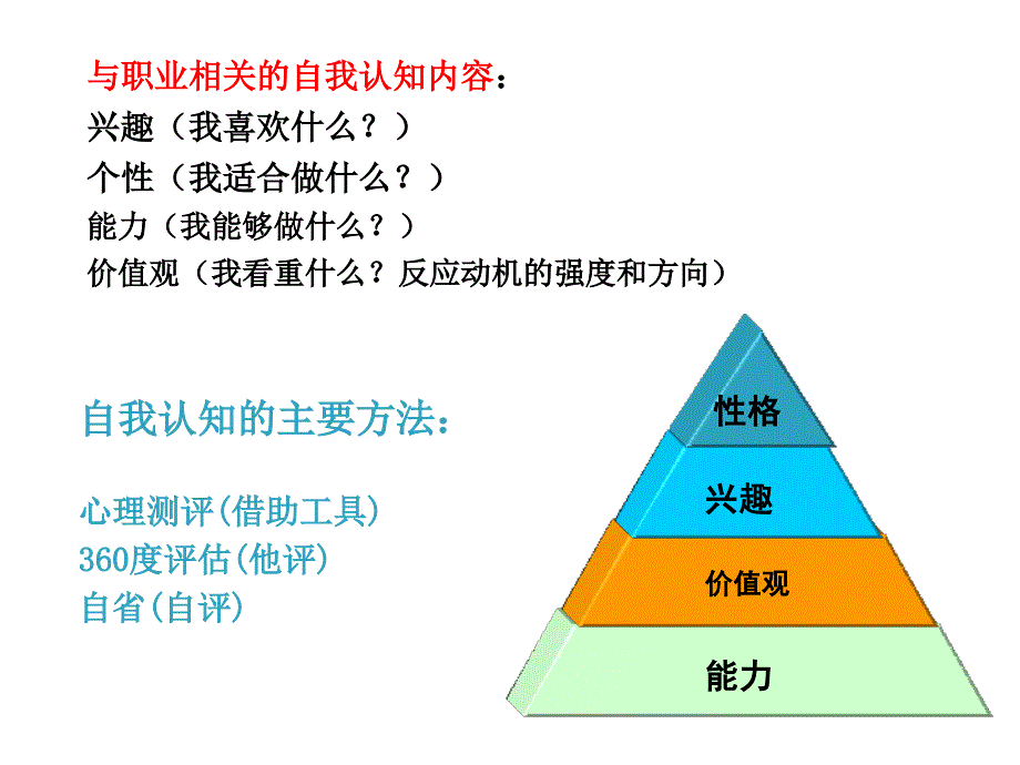 如何制作生涯规划书 职业生涯规划书制作步骤PPT_第2页