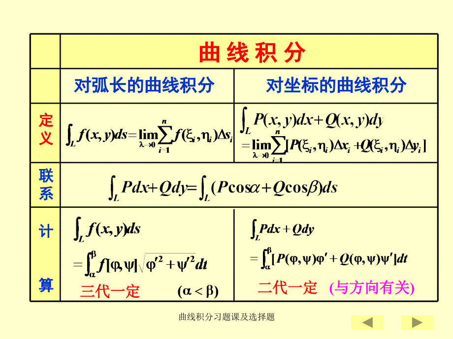 曲线积分习题课及选择题课件_第3页