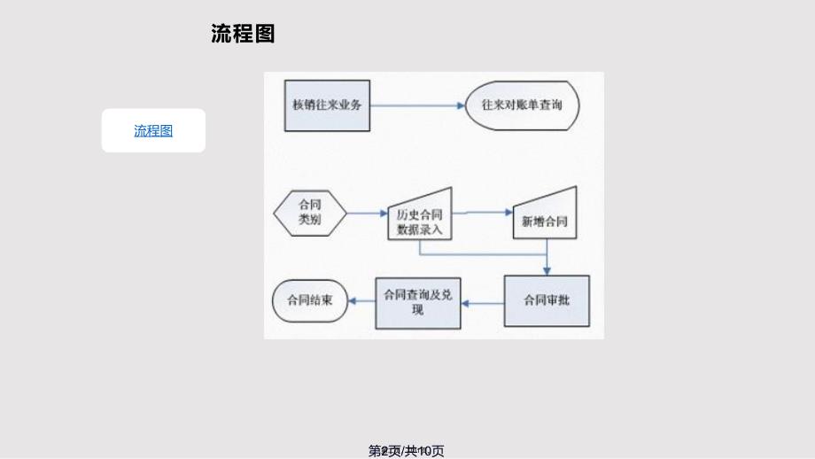 KIS产品BZB往来管理实用教案_第2页