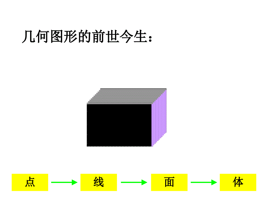 图形的认识与测量点和线_第2页