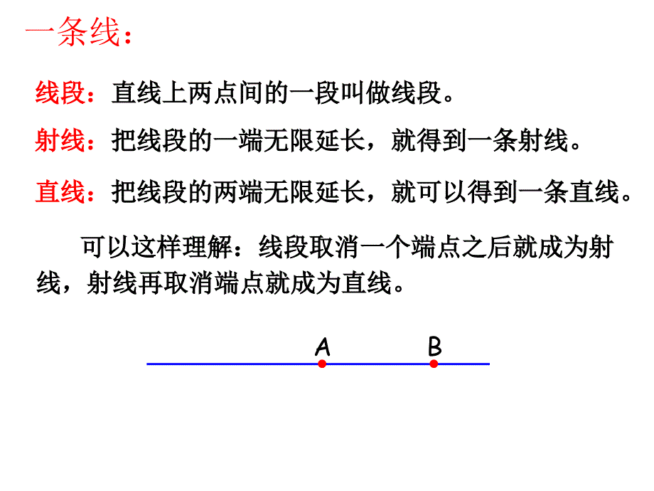 图形的认识与测量点和线_第4页