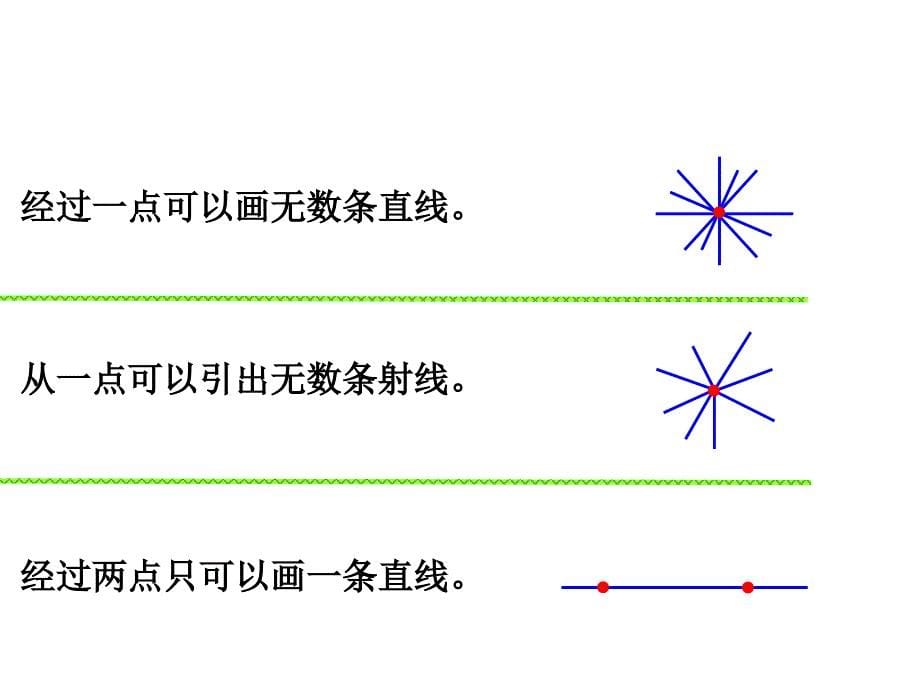 图形的认识与测量点和线_第5页