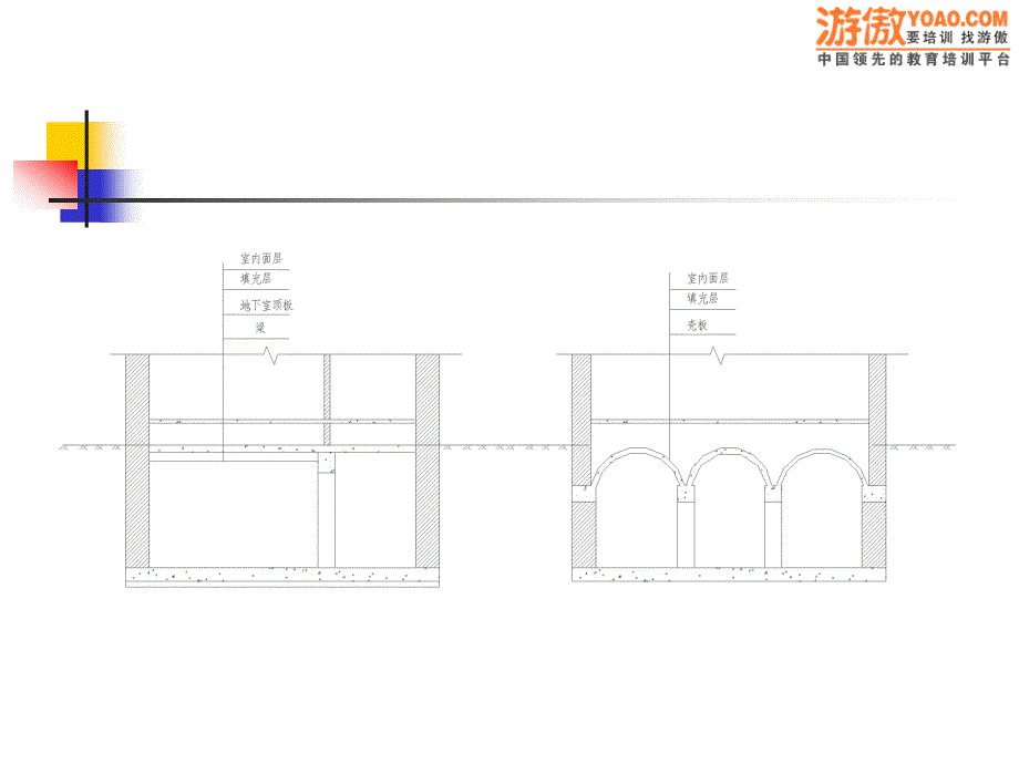 地下结构工程浅埋的地下结构PPT 42页_第4页