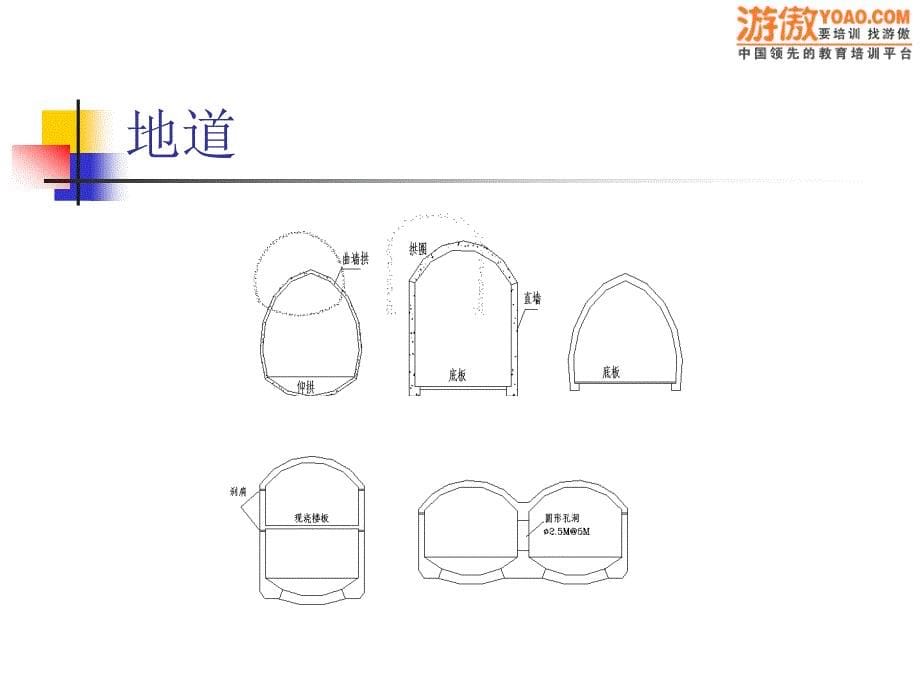 地下结构工程浅埋的地下结构PPT 42页_第5页