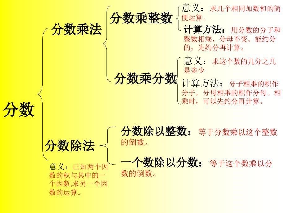 青岛版六年级上册数学-总复习_第5页