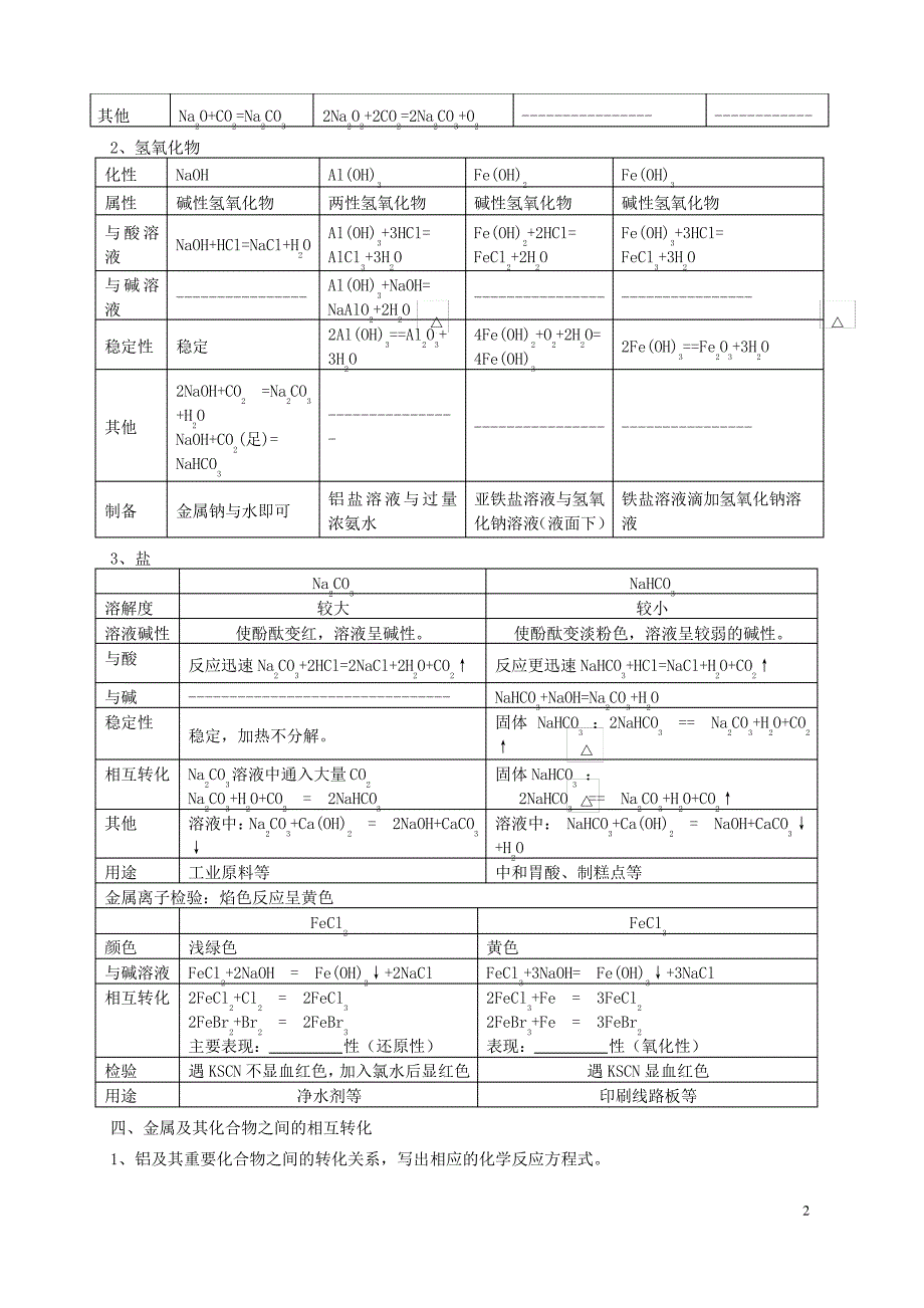 高一化学必修1知识点第三、四章总结_第2页